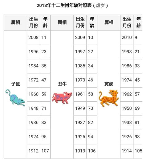 2024 係咩年|【十二生肖年份】12生肖年齡對照表、今年生肖 